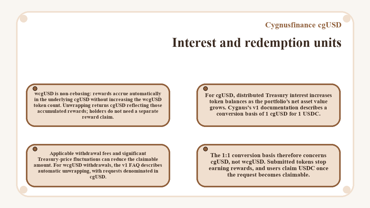 Diagram: Cygnusfinance cgUSD: Interest and redemption units