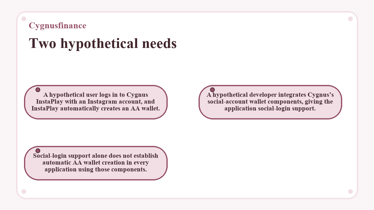 Graphic: Cygnusfinance - Two hypothetical needs