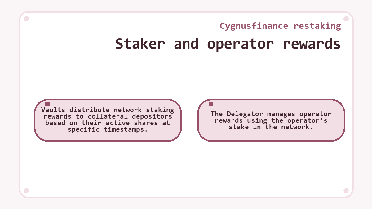 Cygnusfinance restaking - Staker and operator rewards - diagram
